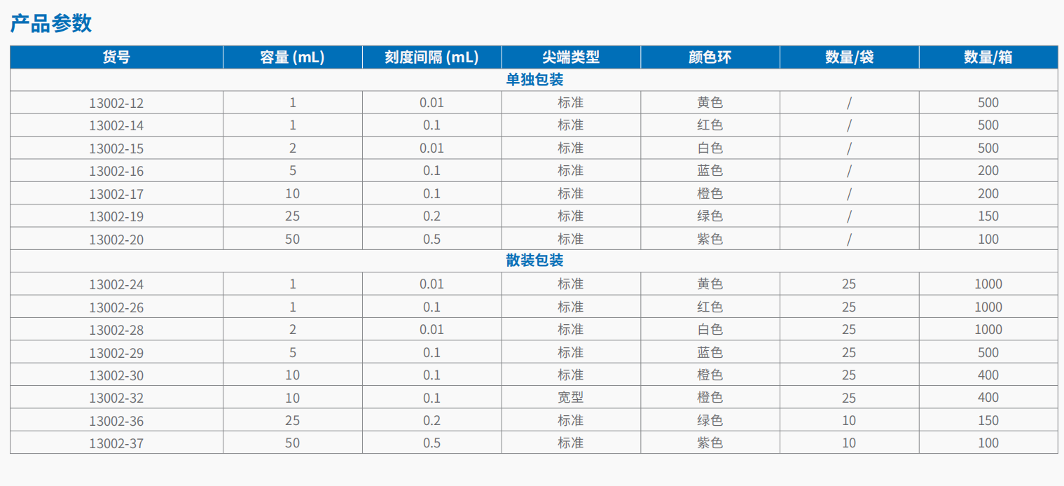 血清移液管 4.png