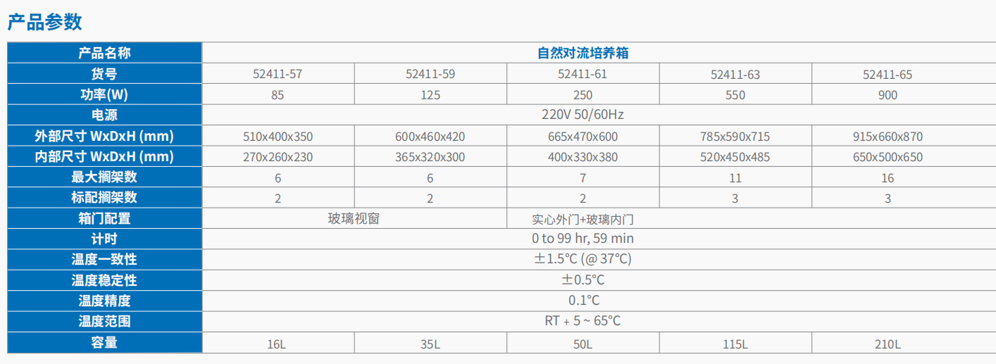 20221128-61730109.png 自然对流和强制对流培养箱      3.png
