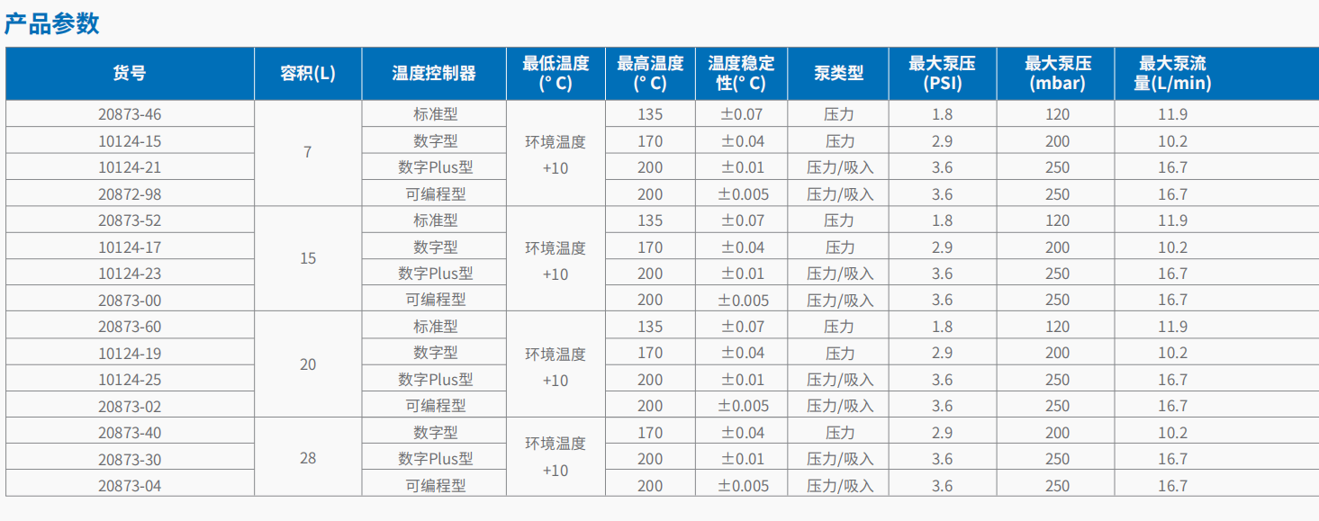 20221125-1471742672.png 加热循环浴槽     2.png