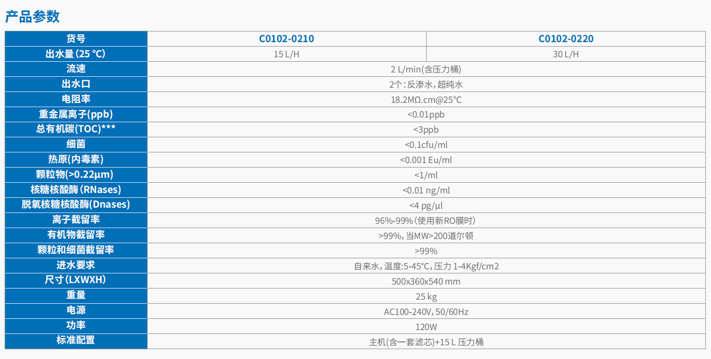 20221125-1771123419.png Cole-Parmer 纯水 超纯水系统      4.png