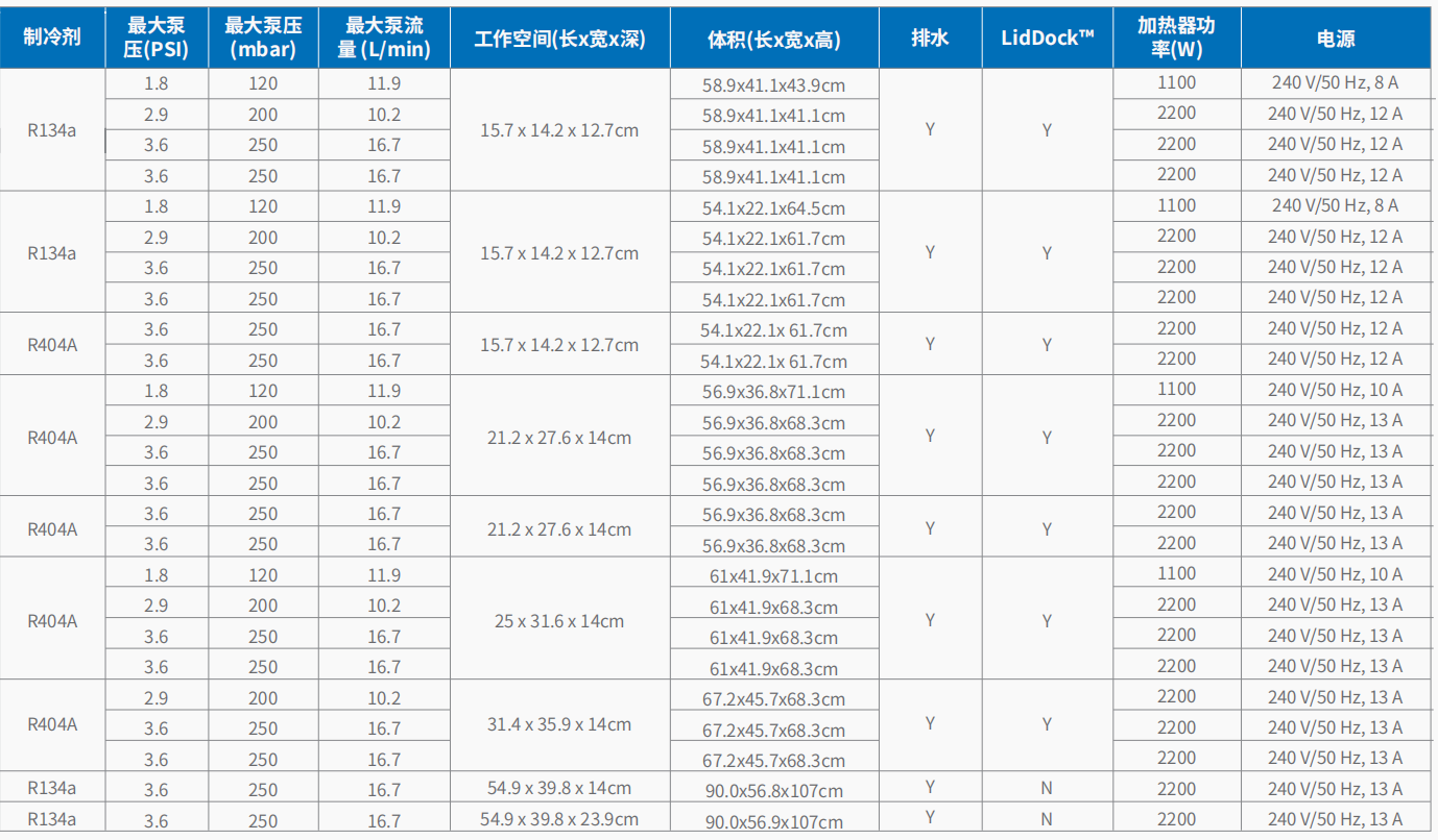 20221125-145990089.png 制冷加热循环浴槽     4.png
