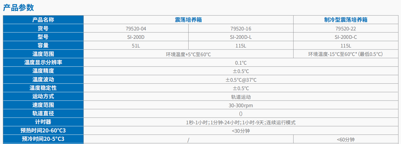 20221128-1576032984.png 普通型制冷型震荡培养箱     2.png