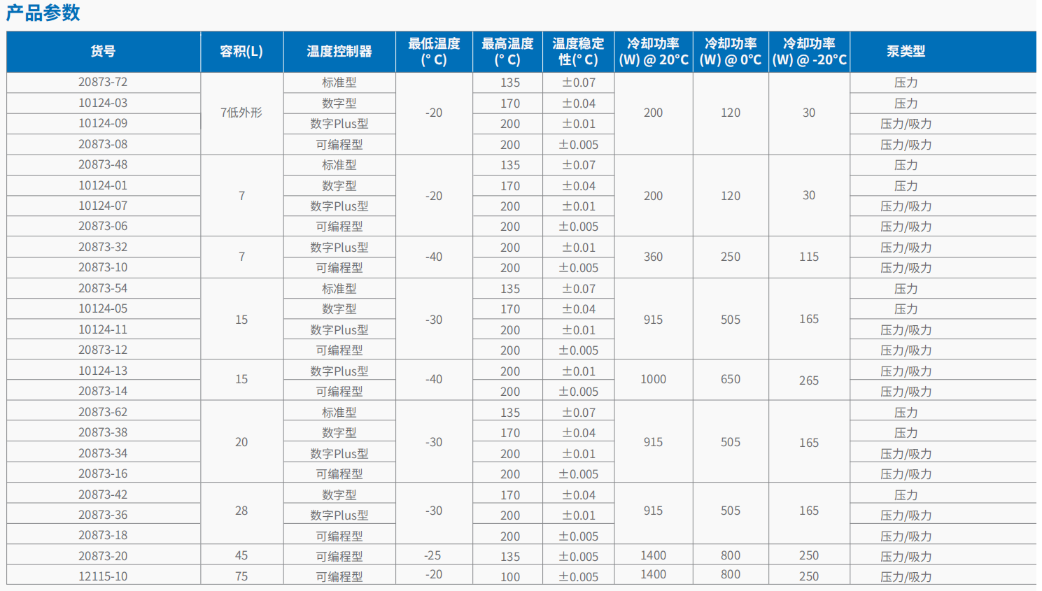 20221125-406475203.png 制冷加热循环浴槽     2.png