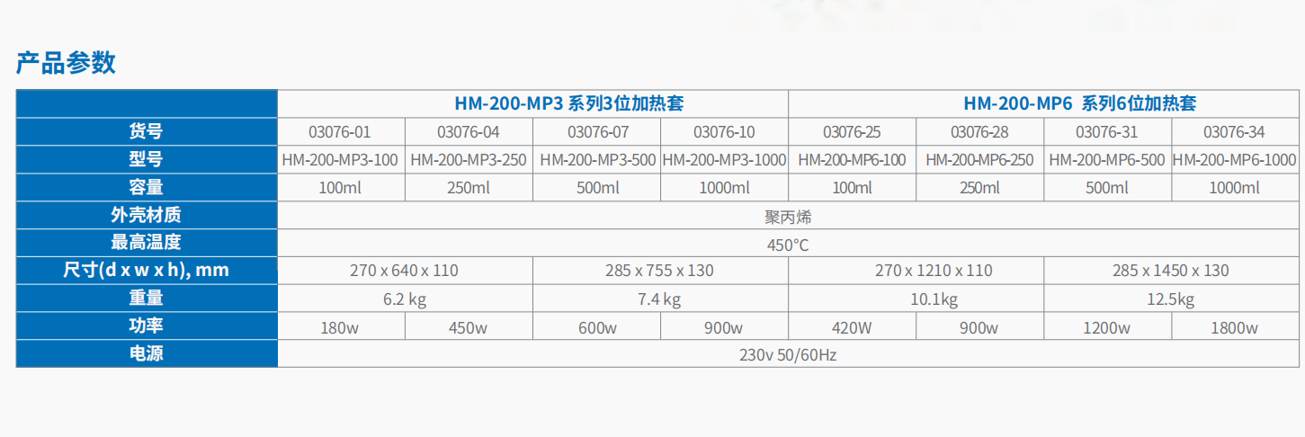 20221123-257376445.png HM-200 系列加热套  2.png
