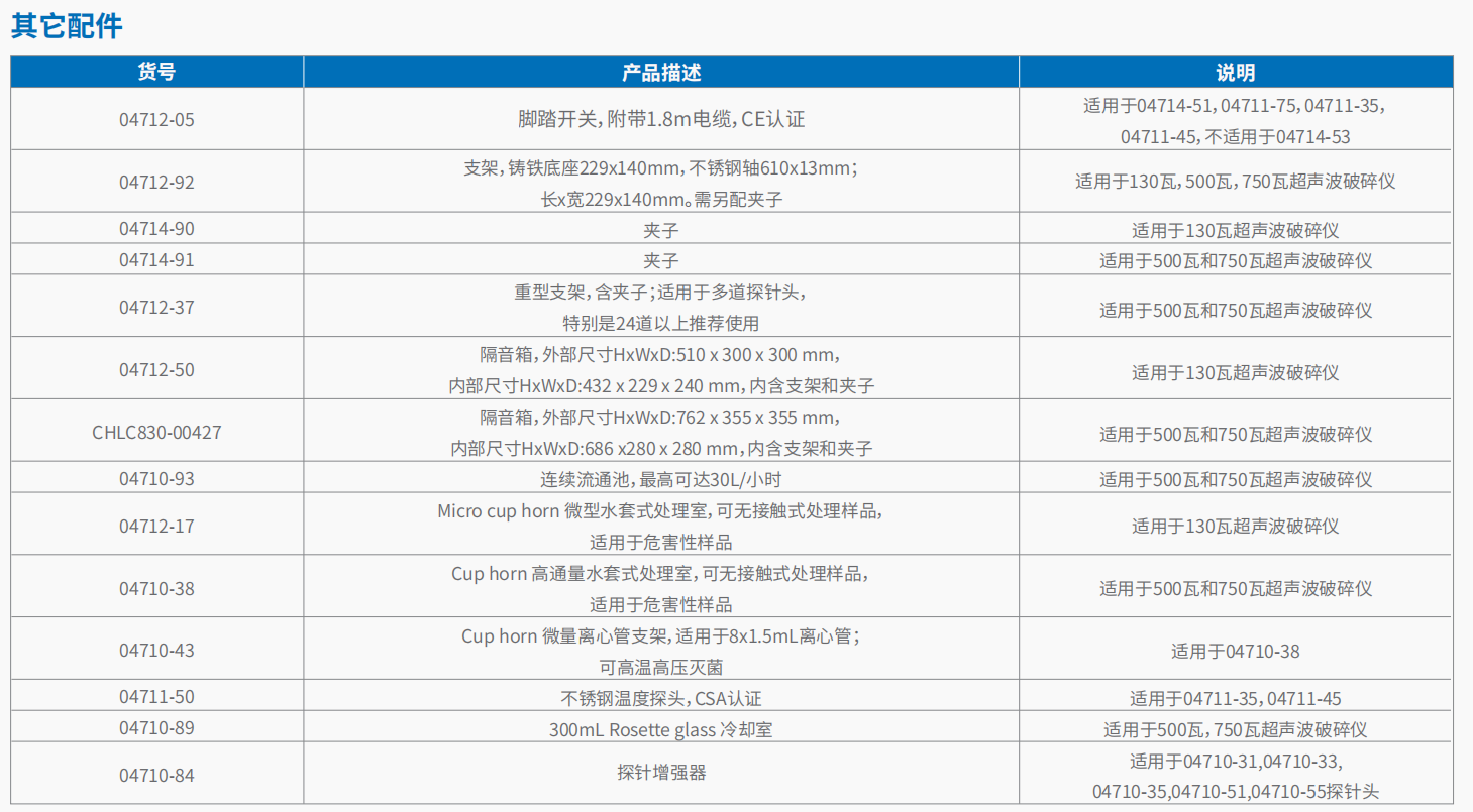 20221123-1560475812.png 500W 超声波破碎仪 04711-75   7.png
