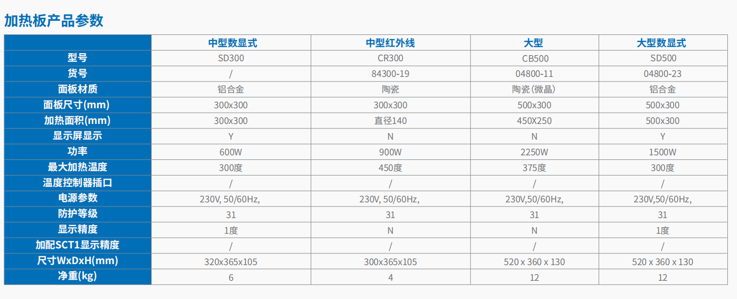 20221121-1575260775.png 基础款加热板、加热磁力搅拌器、磁力搅拌器 4.png