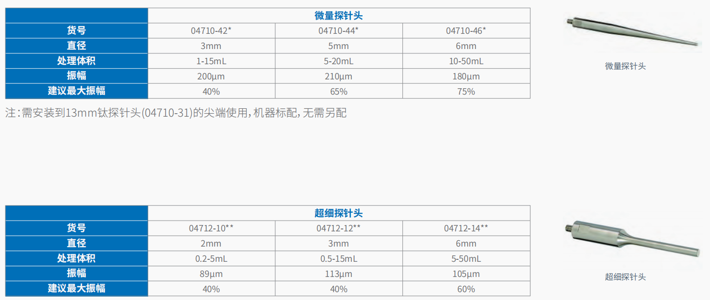 20221123-503027483.png 500W 超声波破碎仪 04711-75   5.png