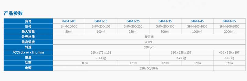 20221123-1476166579.png HM-200 系列加热套  5.png