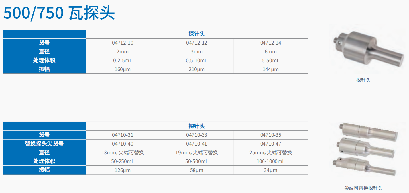 20221123-1492908951.png 500W 超声波破碎仪 04711-75   4.png