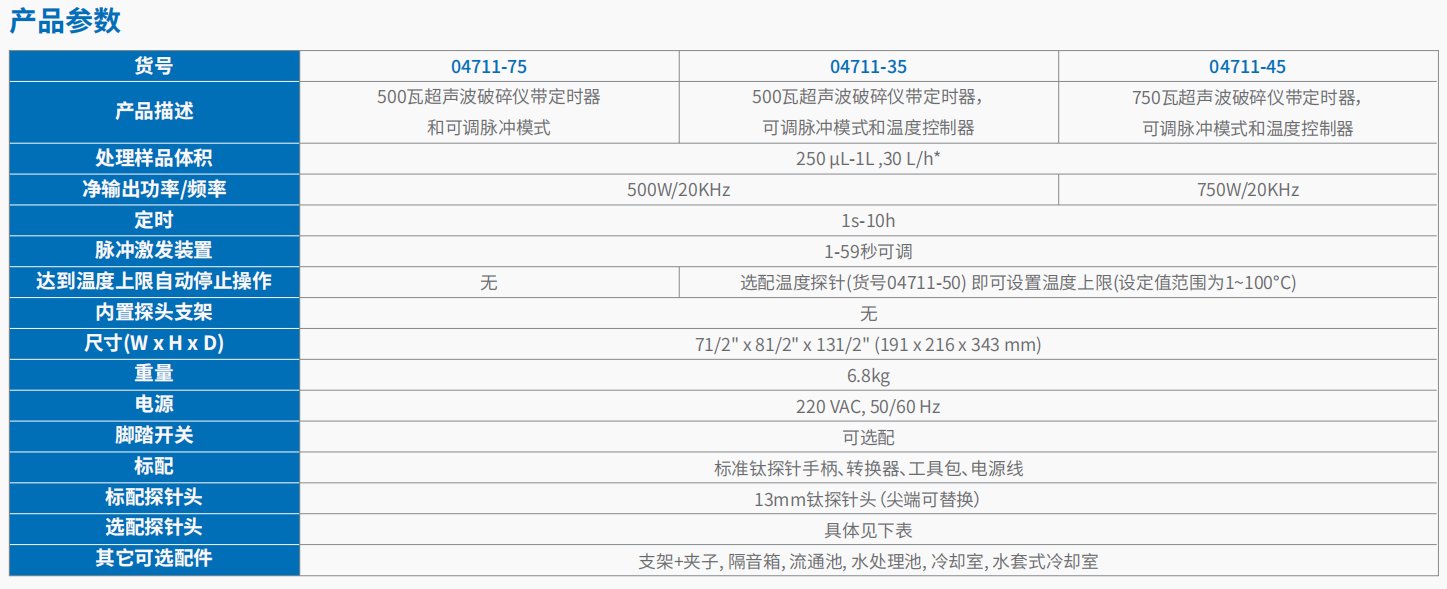 20221123-1459285509.png 500W 超声波破碎仪 04711-75   3.png