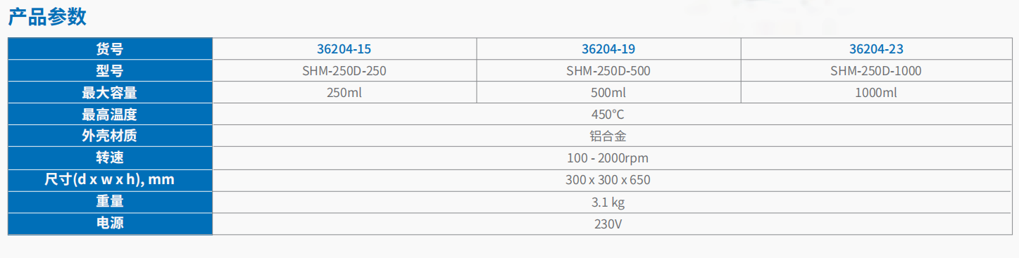 20221123-987997583.png SHM-250 数显磁力加热套   2.png