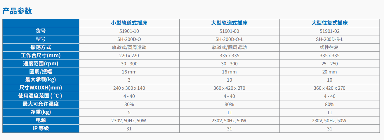 20221124-277639385.png SH-200D-O 小型轨道式摇床     4.png