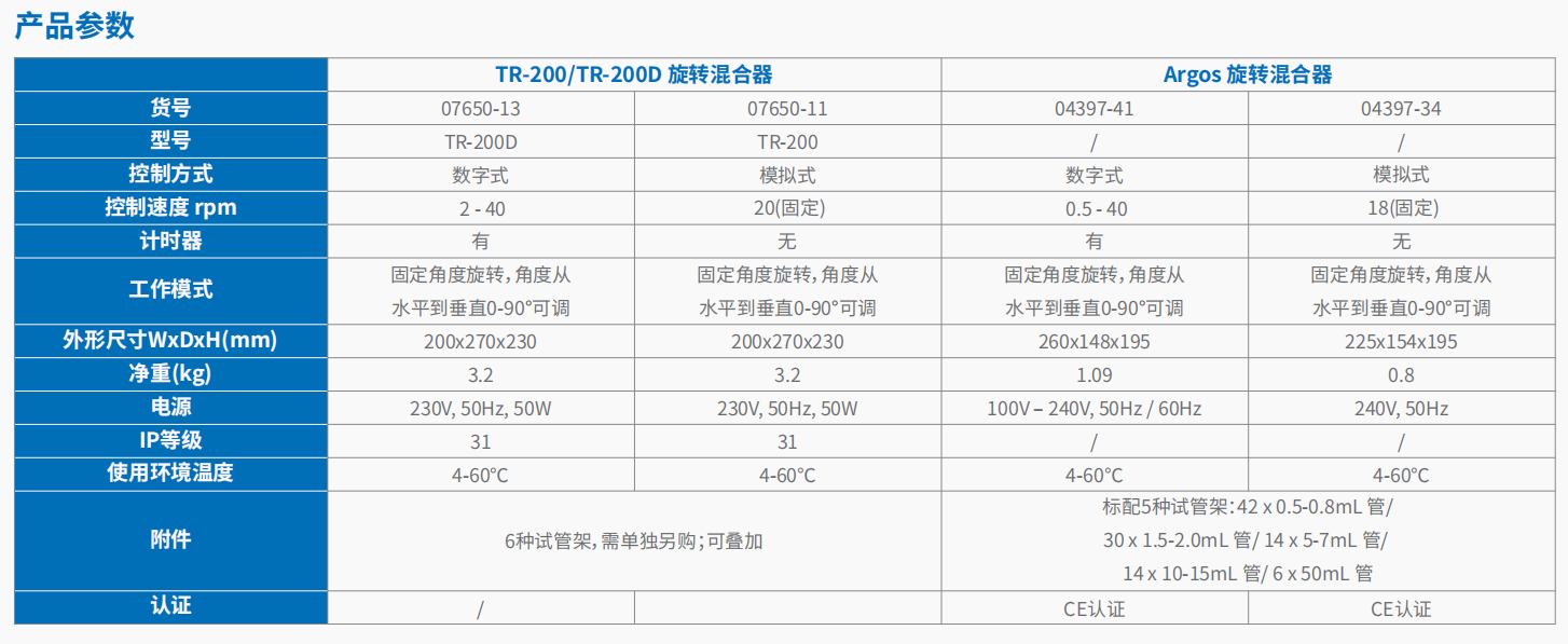 20221124-47341896.png TR-200  TR-200D 旋转混合器       3.png